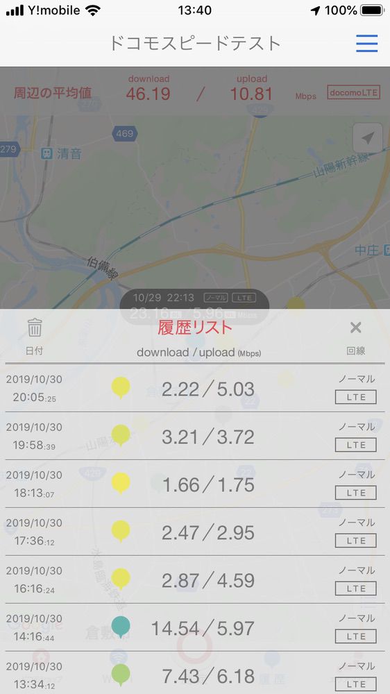 イオンモバイルのスピード測定結果
