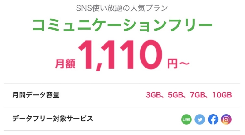 LINEモバイルコミュニケーションフリープラン