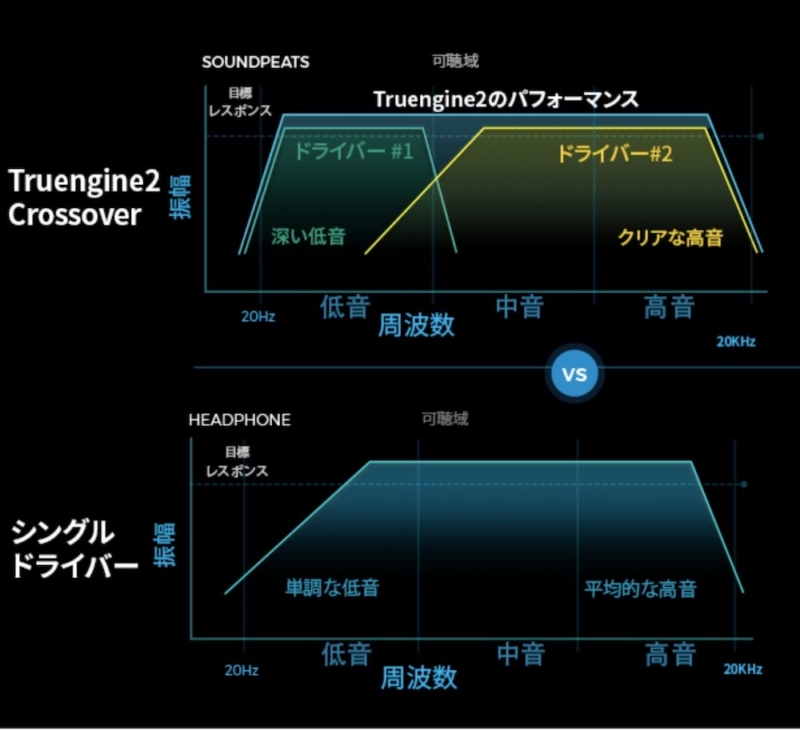 SOUNDPEATS「Truengine2」音質