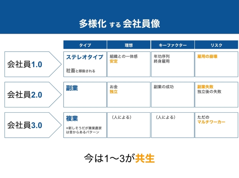 会社員の姿