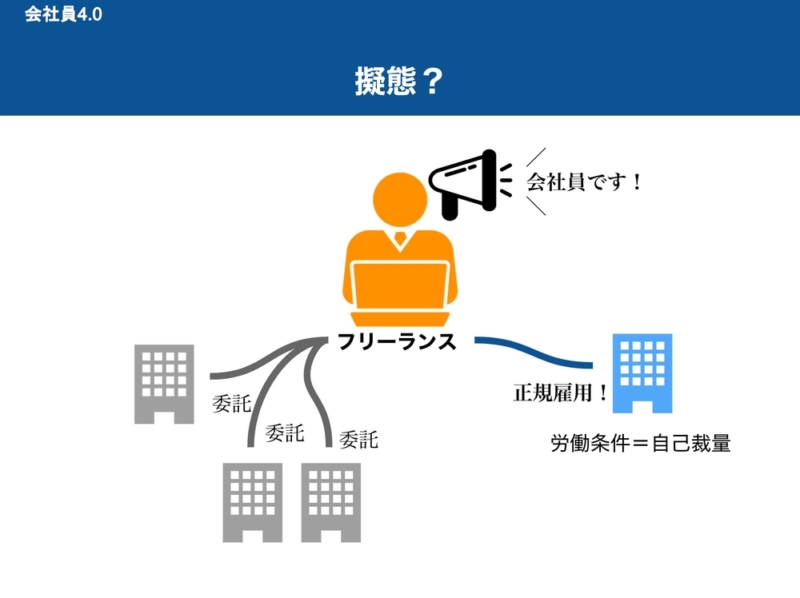 会社員4.0
