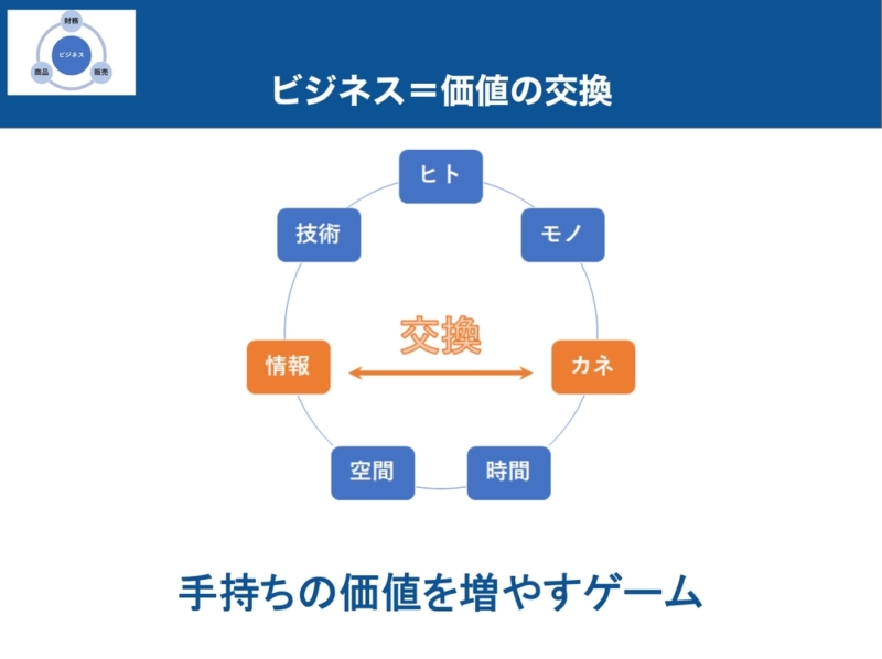ビジネスとは価値の交換