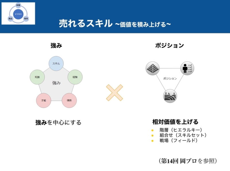 価値を売るスキル