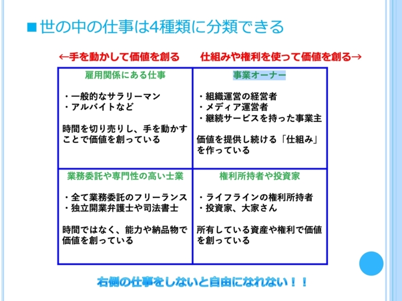 4種類の仕事