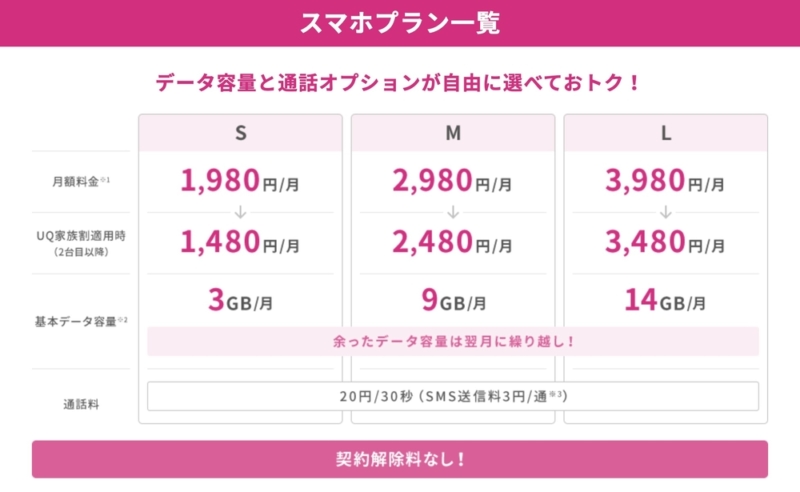 UQ mobile スマホプラン
