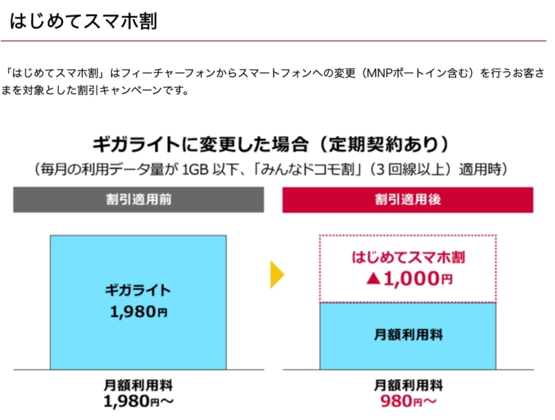 はじめてスマホ割