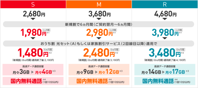 Y!mobile スマホベーシックプラン