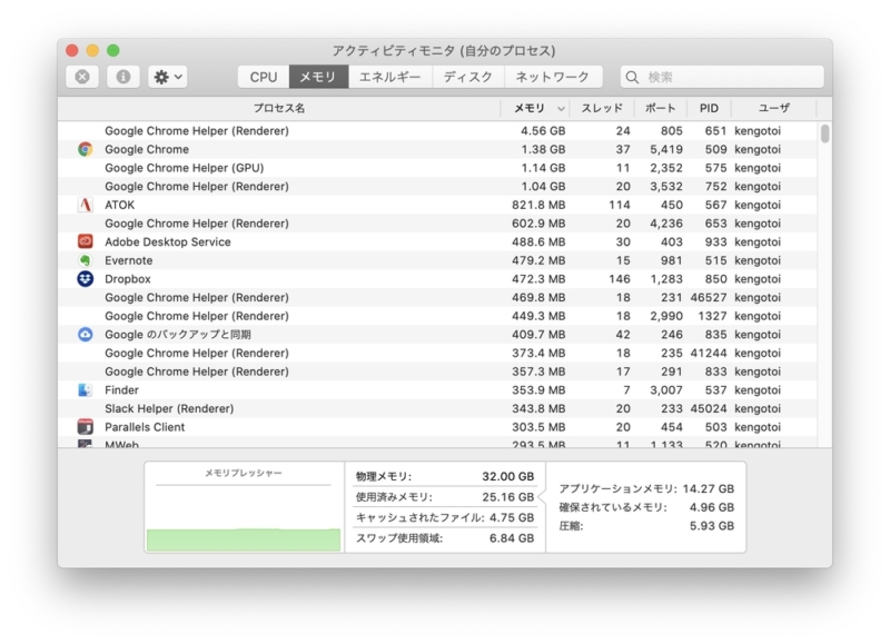 MacBook Proのメモリ使用量