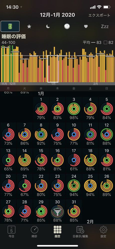 1月の睡眠分析データ