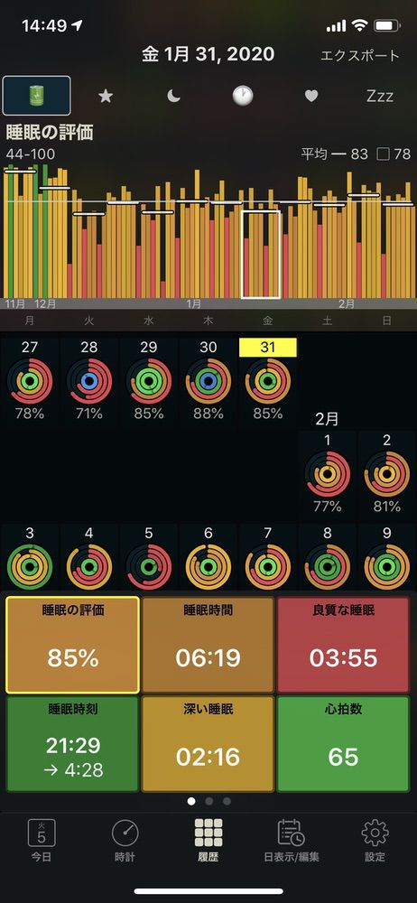 取得できる睡眠分析データ