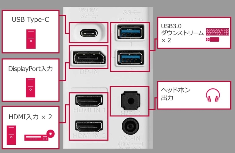 インターフェースも豊富