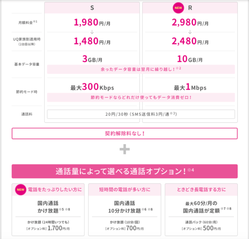 UQモバイル