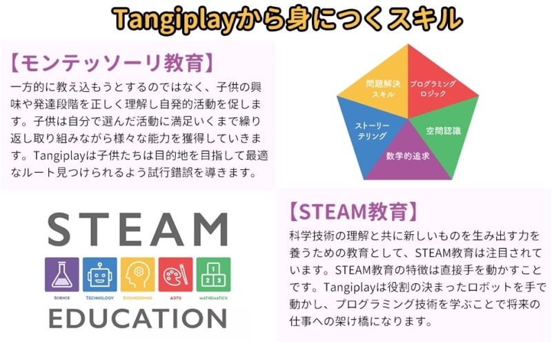 【Tangiplay Coad N Play】モンテッソーリ教育とSTEAR教育