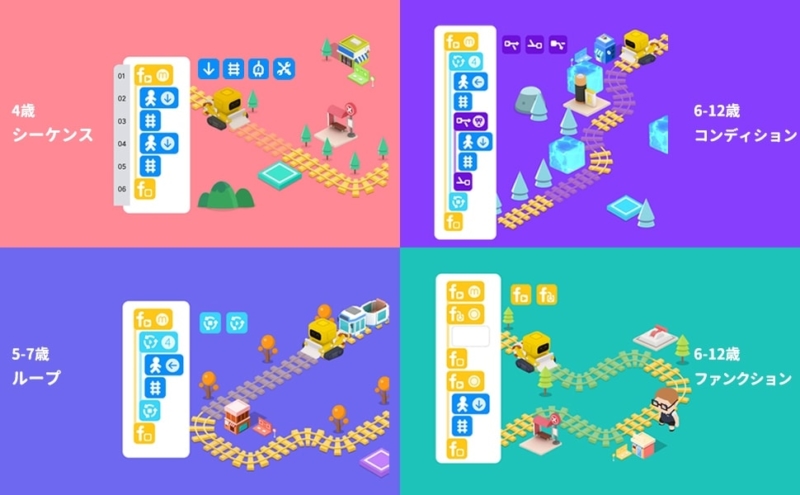 【Tangiplay Coad N Play】プログラミングコード