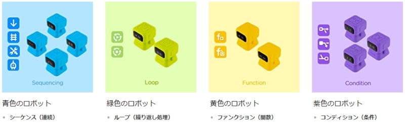 【Tangiplay Coad N Play】役割