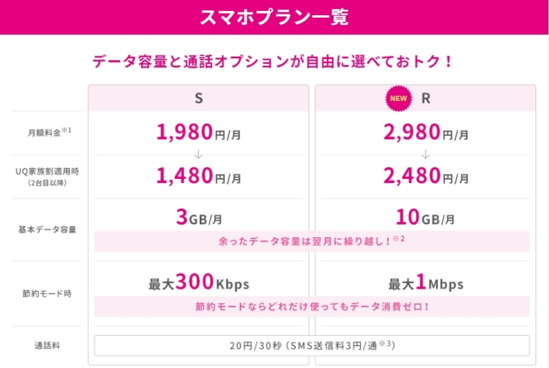 【UQ mobile:スマホプラン】スマホプラン一覧