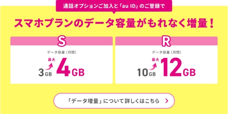 【UQ mobile:スマホプラン】au IDを登録するとデータ容量が増える
