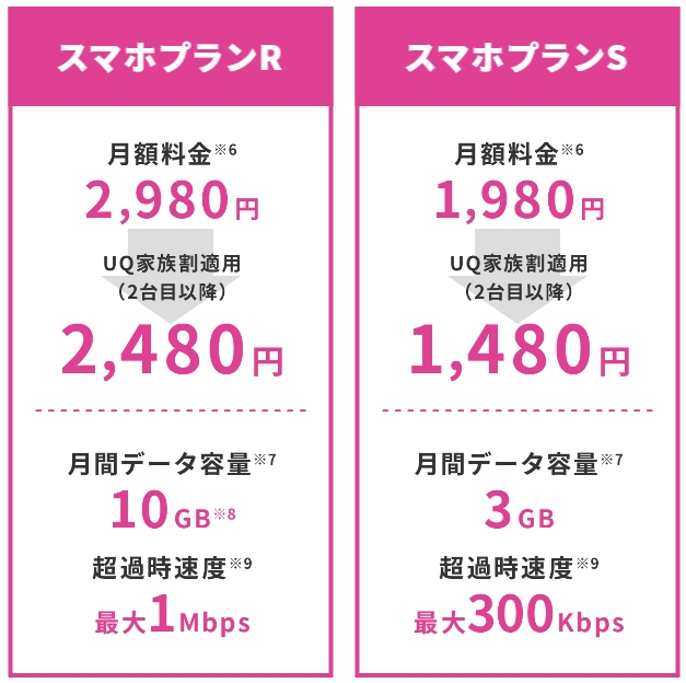 【UQ mobile:スマホプラン】スマホプランS/スマホプランR