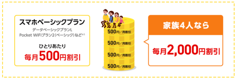 ワイモバイルおうち割