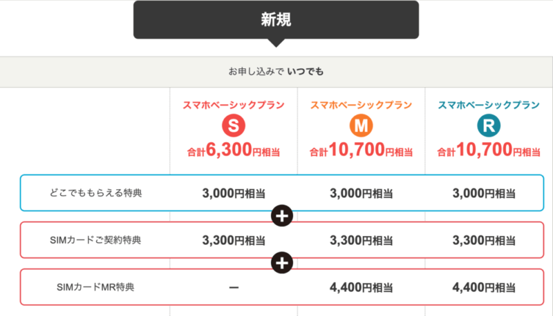 SIM契約 新規の場合