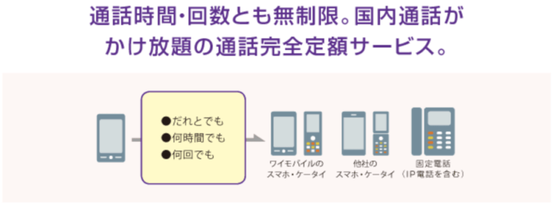 ワイモバイルスーパーだれとでも定額