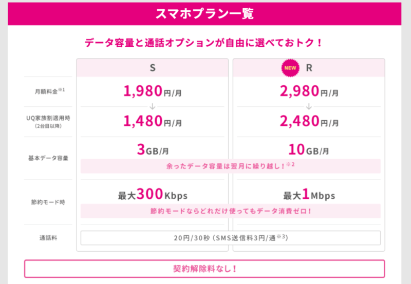 UQモバイル新プラン