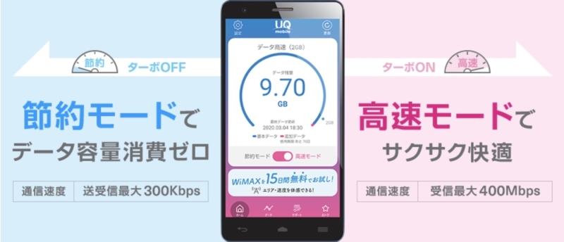 UQ mobile 節約モード