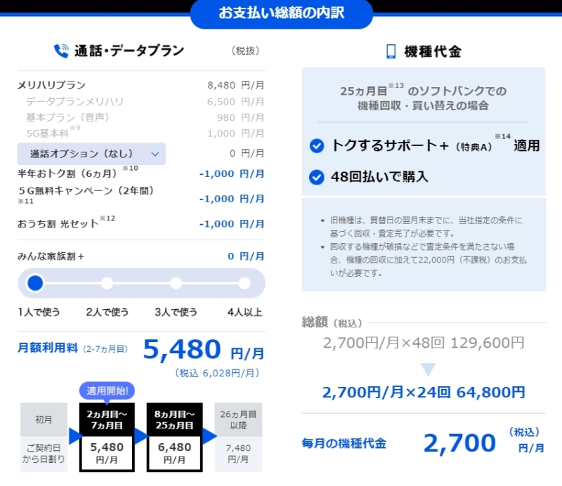 【UQ mobile:長期利用】Softbankのメリハリプラン