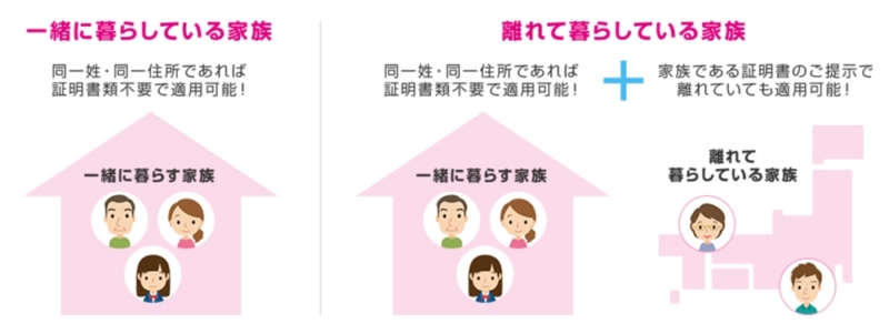 【UQ mobile:家族割】家族の範囲