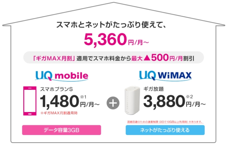 【UQ mobile:家族割】ギガMAX月割