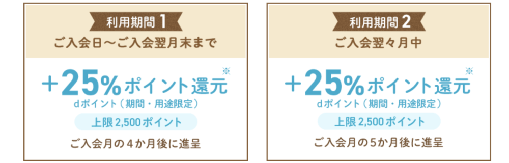 dカード 特典説明