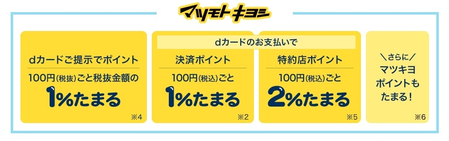 dカード 特約店ポイント