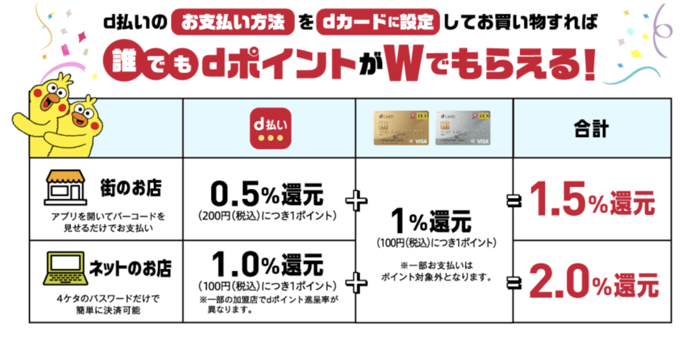 dカード d払い設定