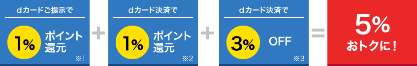 dカード 特約店