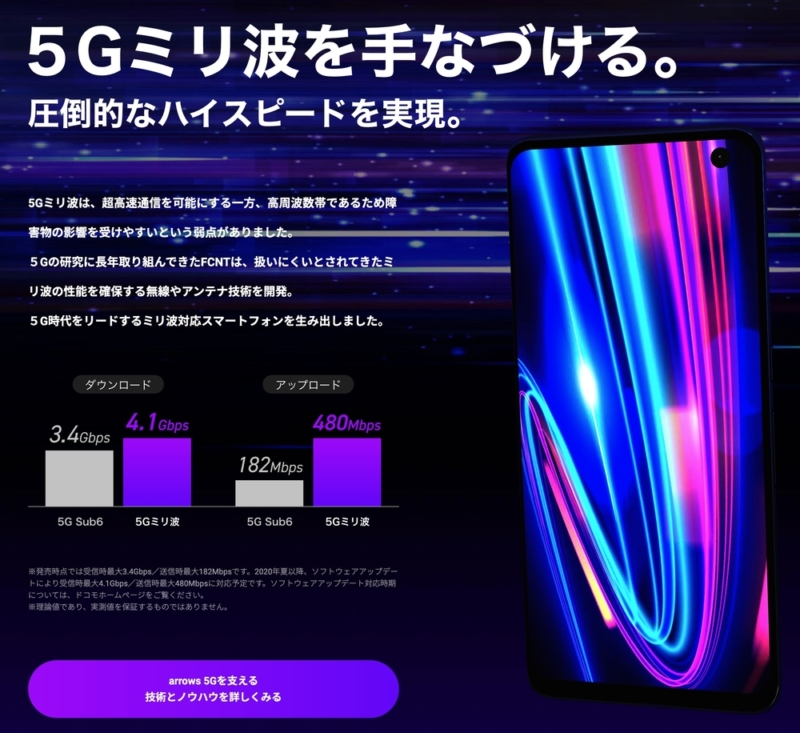 5Gミリ波に対応した数少ないモデル