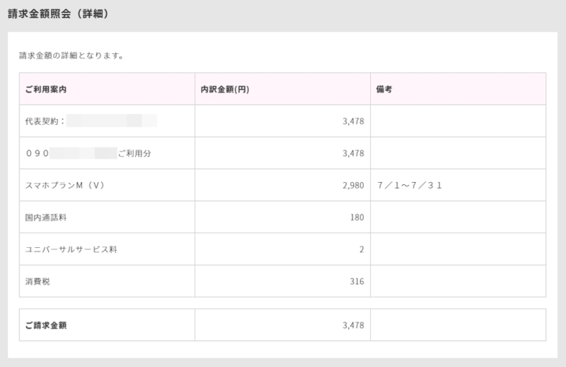 【UQ mobile】請求金額