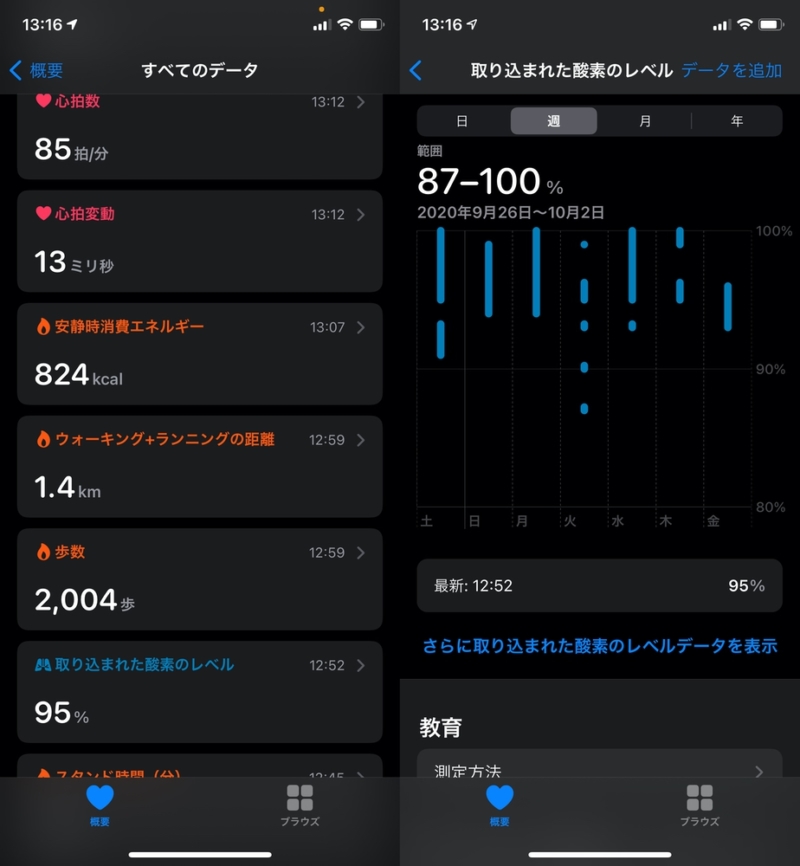 数値が見える