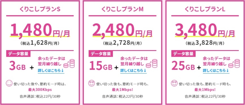 【UQ mobile】くりこしプラン