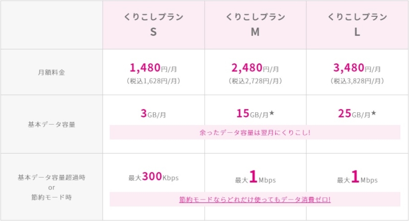 Uq Mobile くりこしプラン は過去プランと何が変わった 1分でわかるプランの変更点と特徴を徹底解説 アナザーディメンション