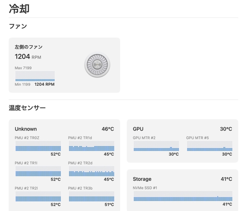 M1 MacBook Proの通常動作