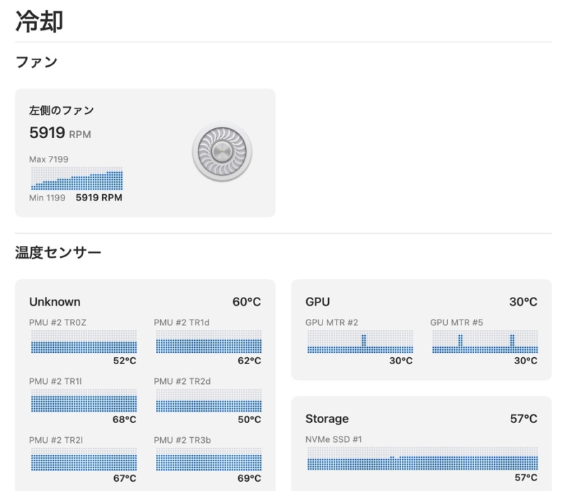 M1 MacBook Proの高負荷時動作