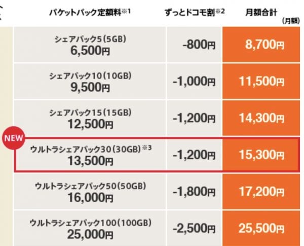シェアパック(2017年6月以降)