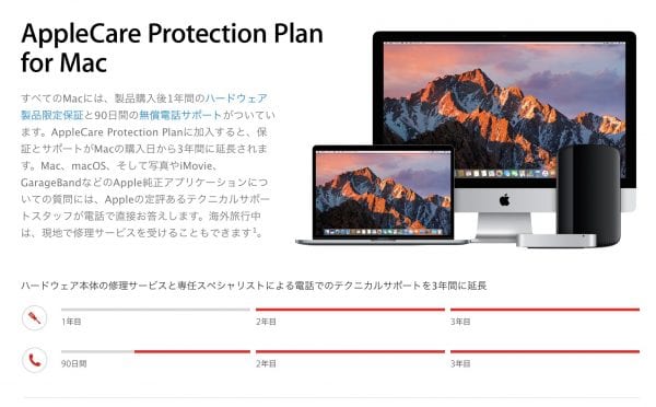 AppleCare for Mac
