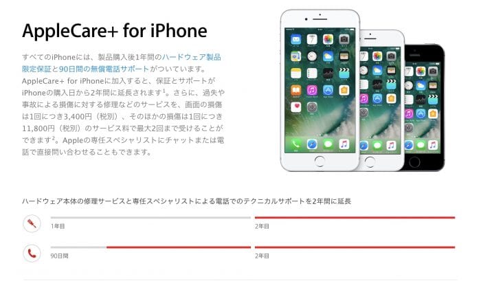 AppleCare+