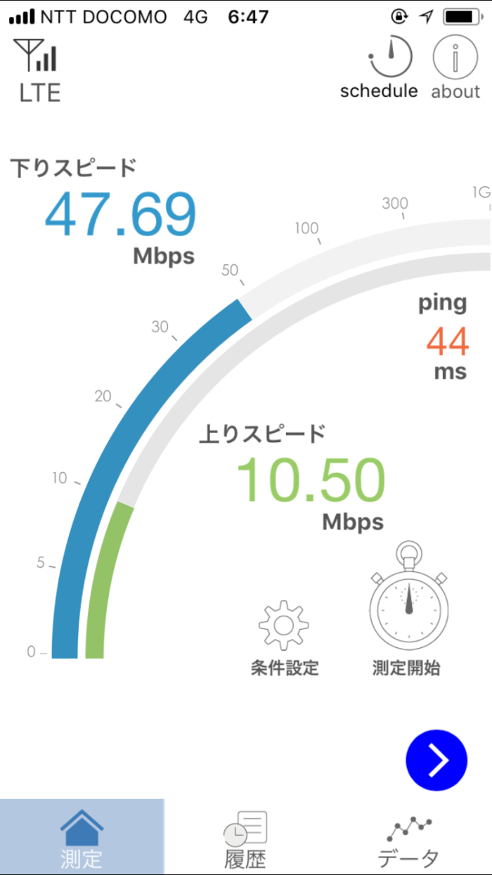 平日早朝の楽天モバイルの通信速度