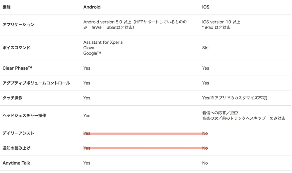 AndroidとiOSの機能比較