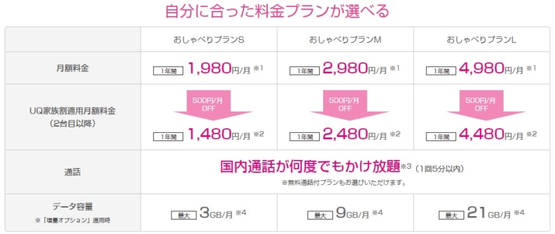 UQ家族割の内容