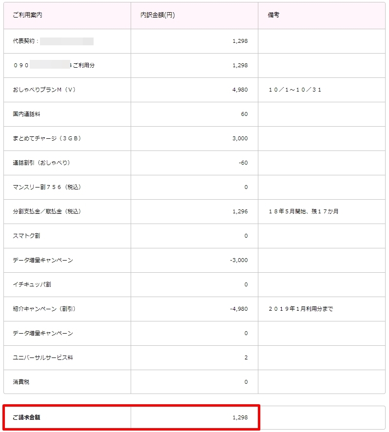 UQ mobile10月分請求金額