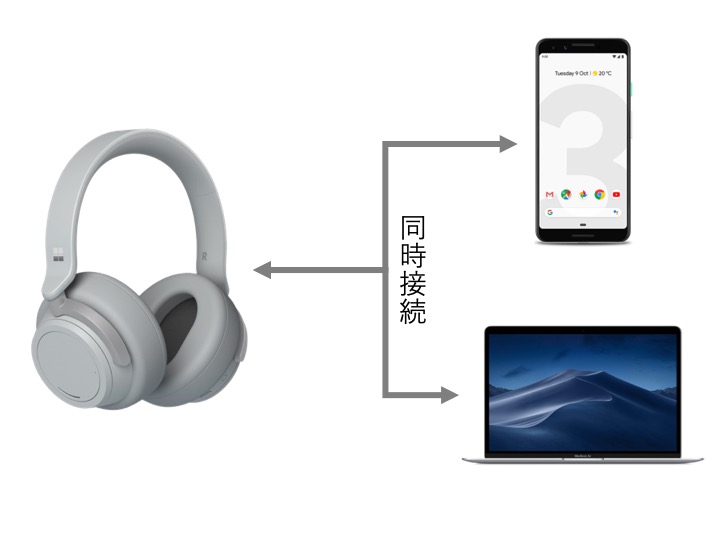 Surface Headphonesは同時接続可能