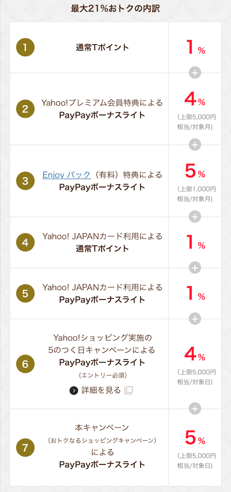 Y!mobile5周年おトクなるショッピングキャンペーン21%内訳